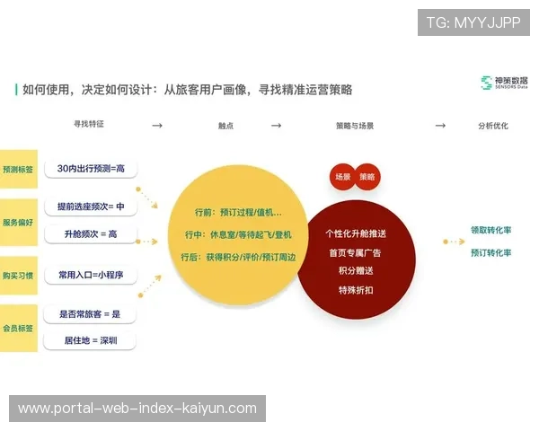 实时内容标签化系统在现阶段提升了推荐精度 实现了版权内容的精准画像
